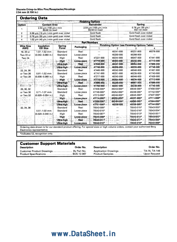 <?=48236-000?> डेटा पत्रक पीडीएफ