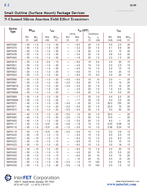 SMP4860A