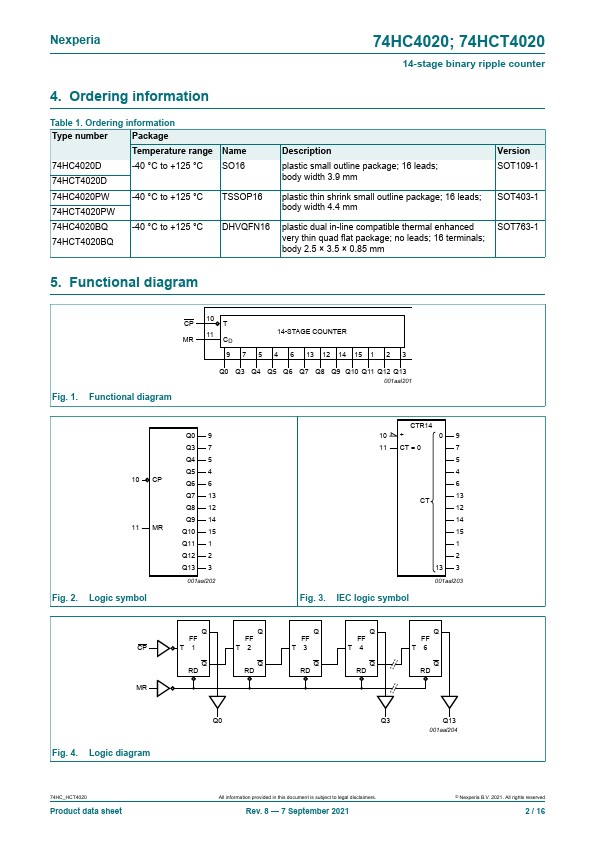 74HCT4020D