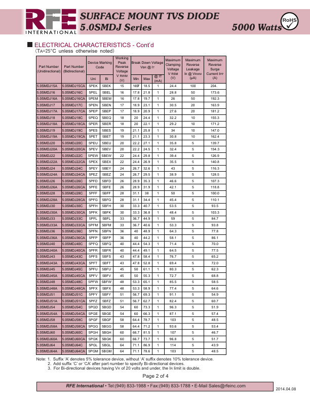 5.0SMDJ190CA