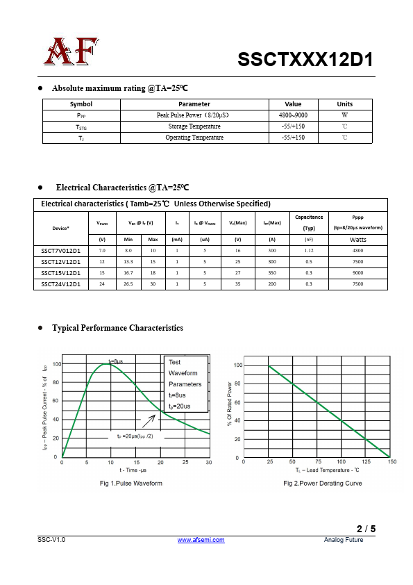 SSCT12V12D1