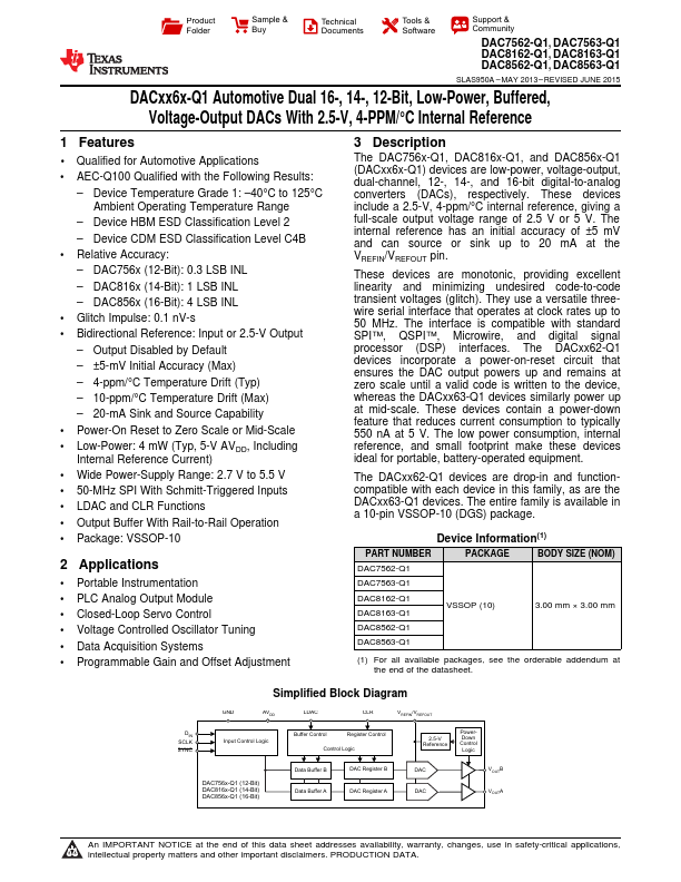 DAC8162-Q1 Texas Instruments