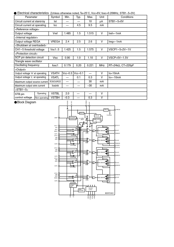 BD9731KV