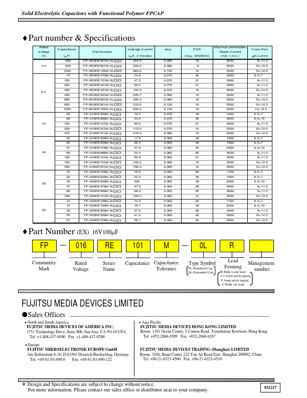 FP-4R0RE122M-SL