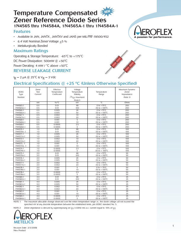 1N4581A-1 Aeroflex