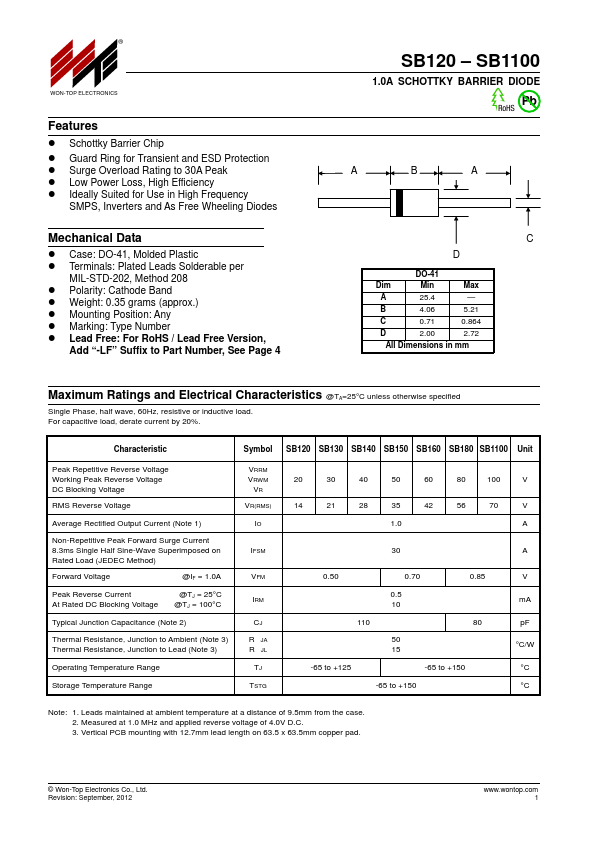 SB1100 DIODE Datasheet pdf - BARRIER DIODE. Equivalent, Catalog