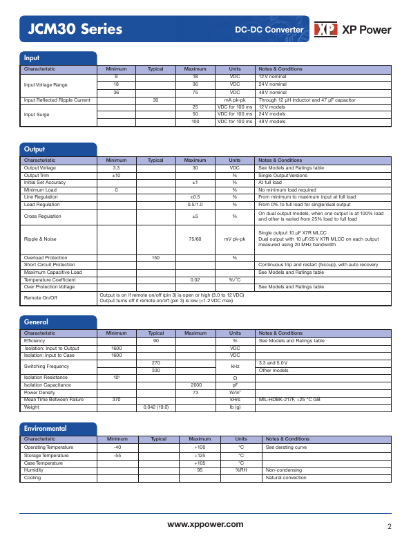 JCM3048D15