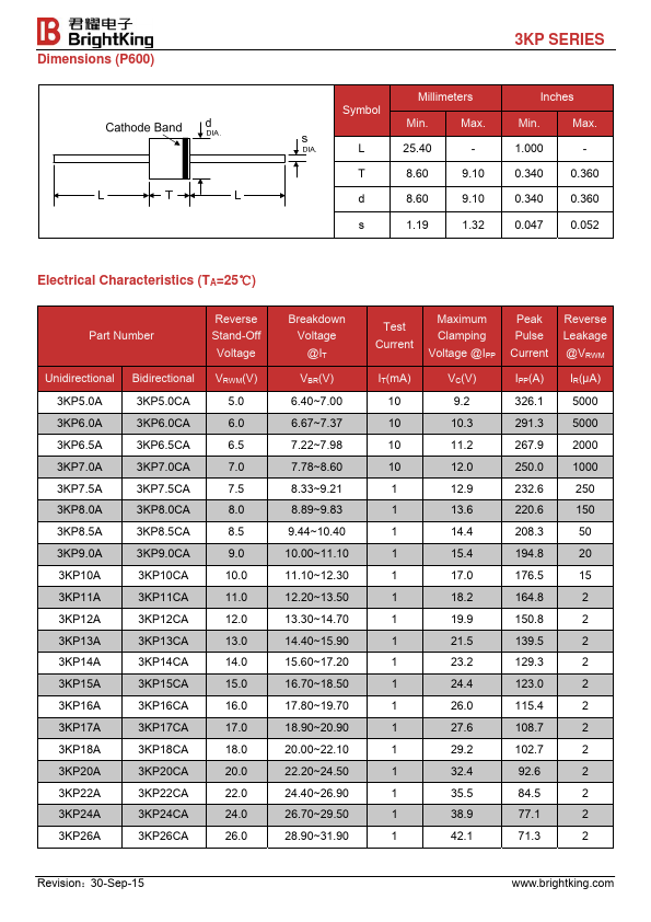 3KP8.5A