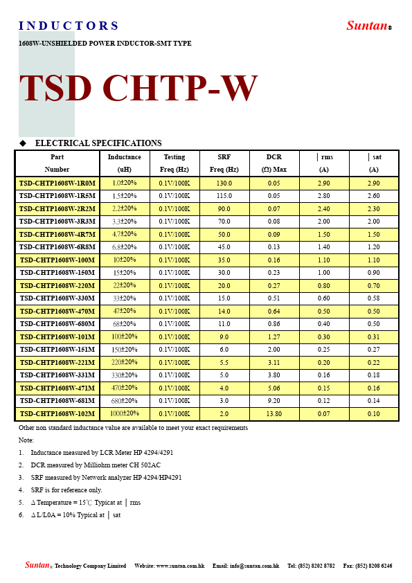 TSDCHTP1608W