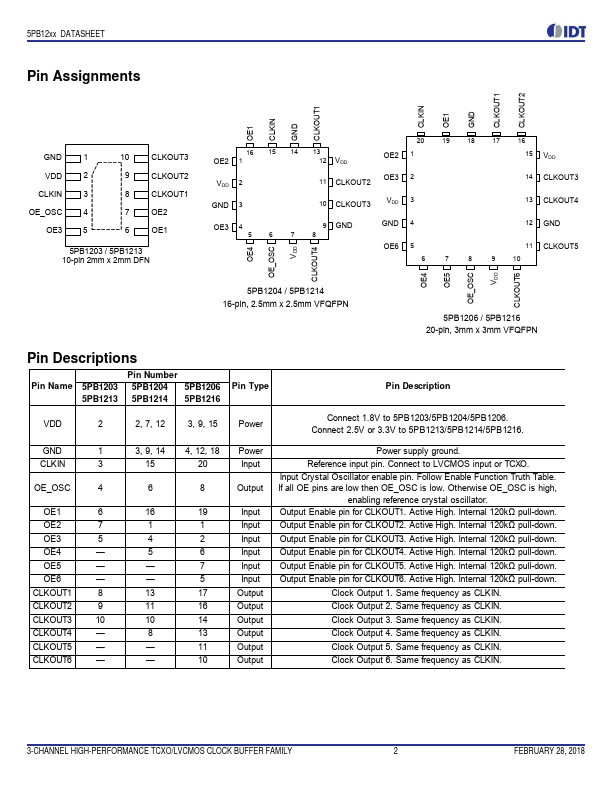 5PB1204