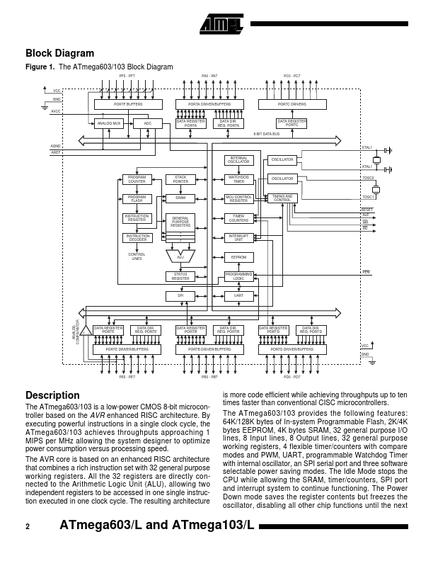 ATMEGA603