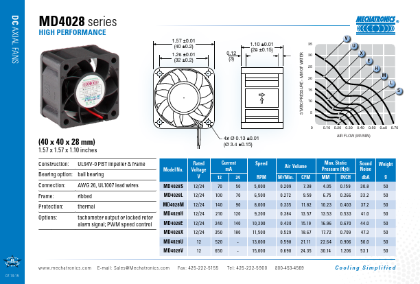 MD4028M Mechatronics