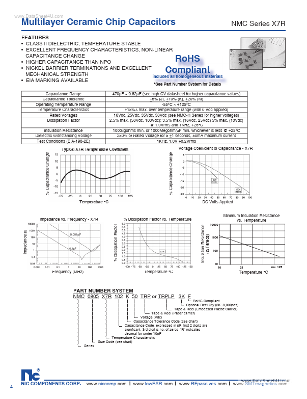 <?=NMC0805X7R102xxxx?> डेटा पत्रक पीडीएफ