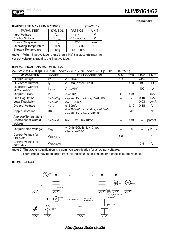 NJM2862