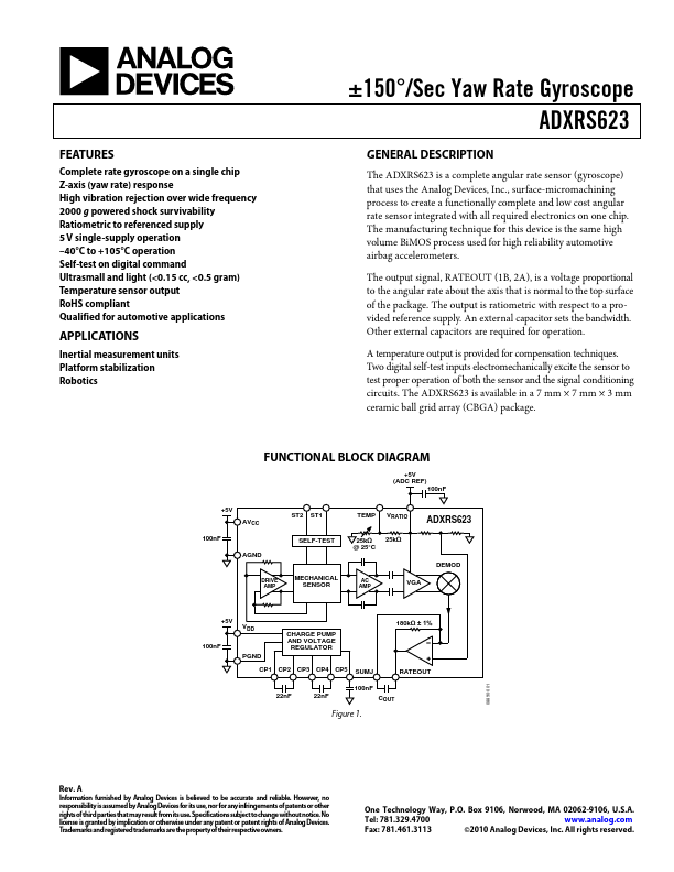 ADXRS623 Analog Devices