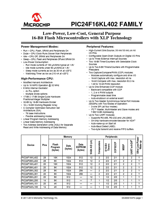 PIC24F08KL302 Microchip Technology