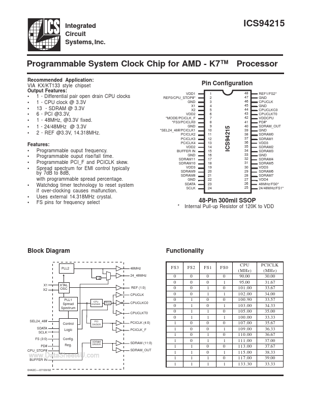 ICS94215 Integrated Circuit Systems