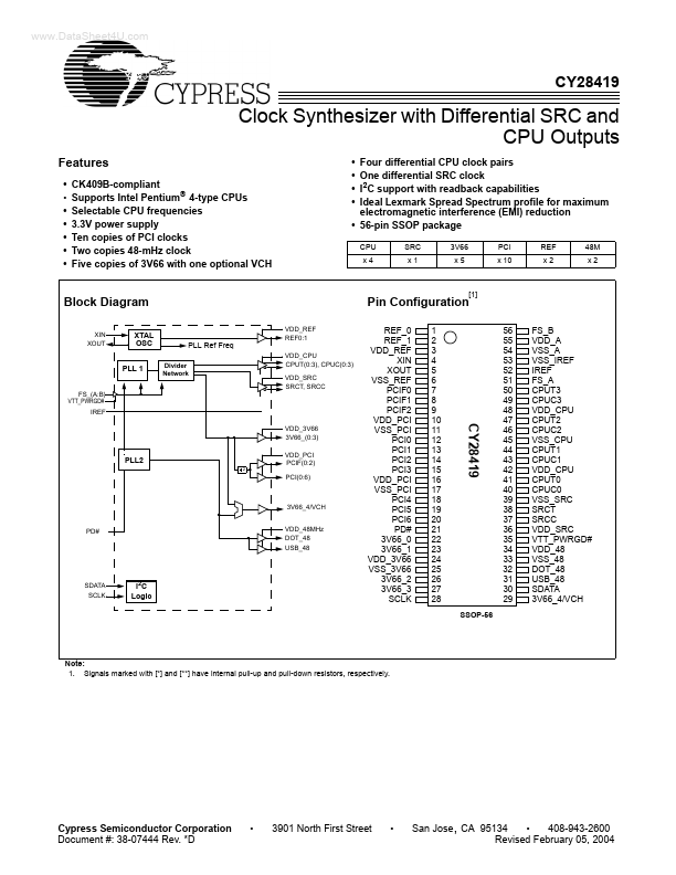CY28419 Cypress Semiconductor