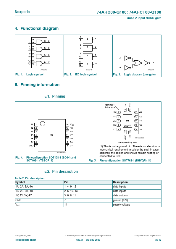 74AHCT00-Q100