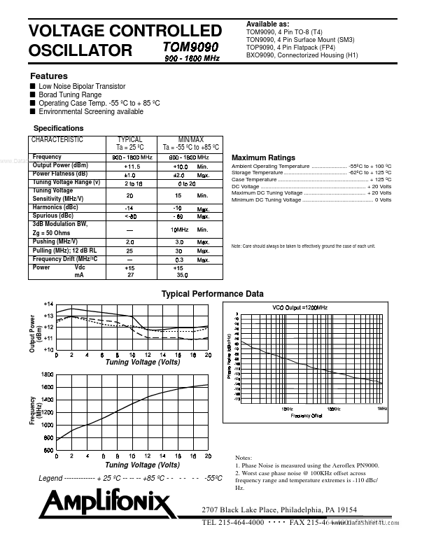 TON9090