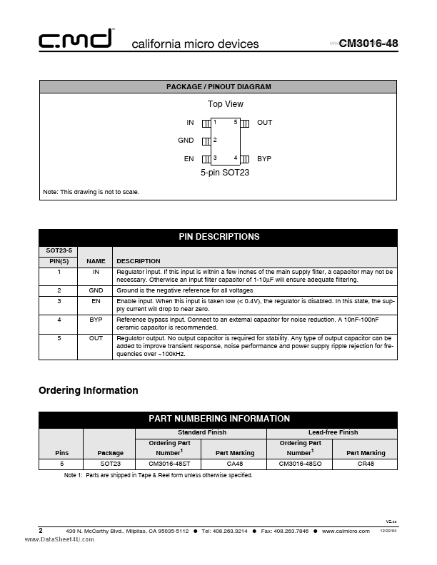 CM3016-48