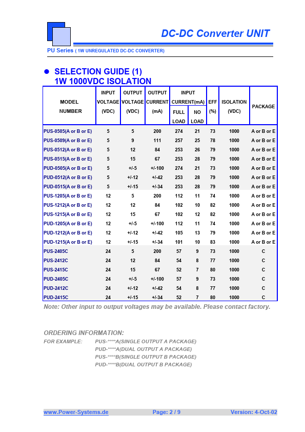 PUD-1205