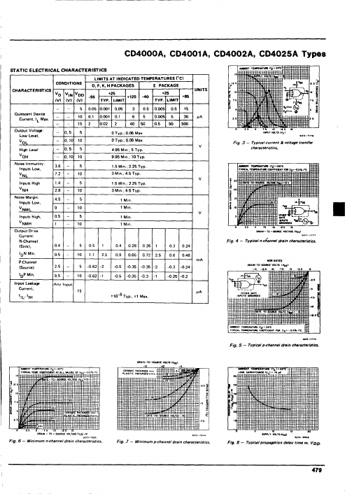 CD4002A