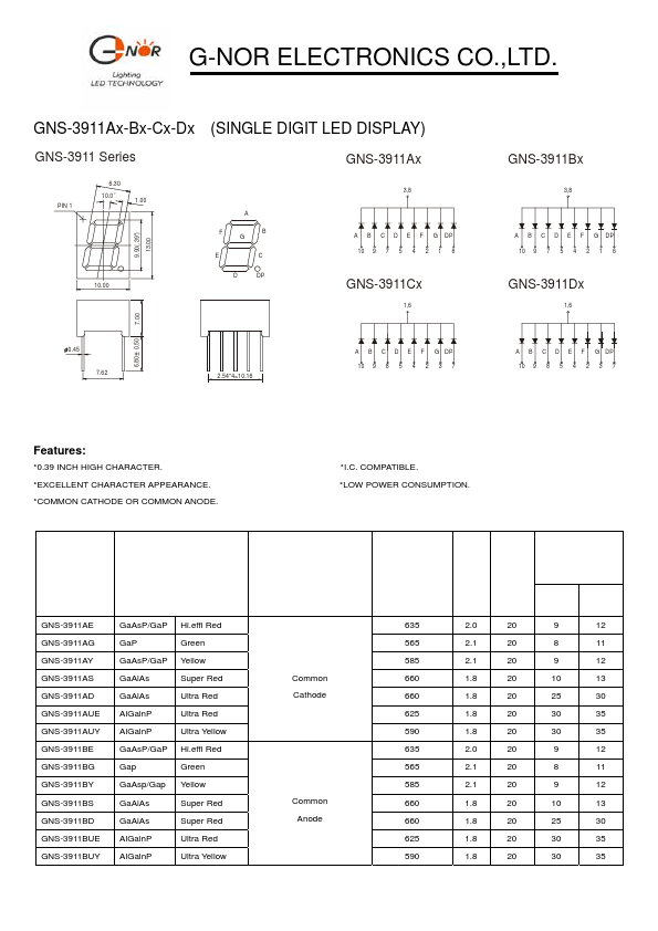 GNS-3911AG