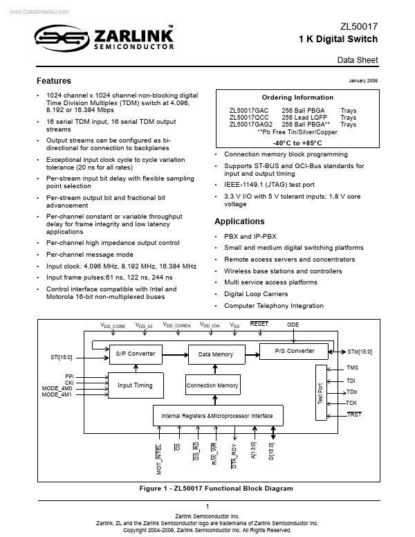 ZL50017 Zarlink Semiconductor