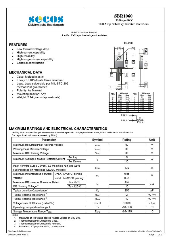 <?=SBR1060?> डेटा पत्रक पीडीएफ