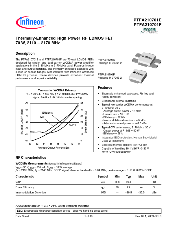 PTFA210701F