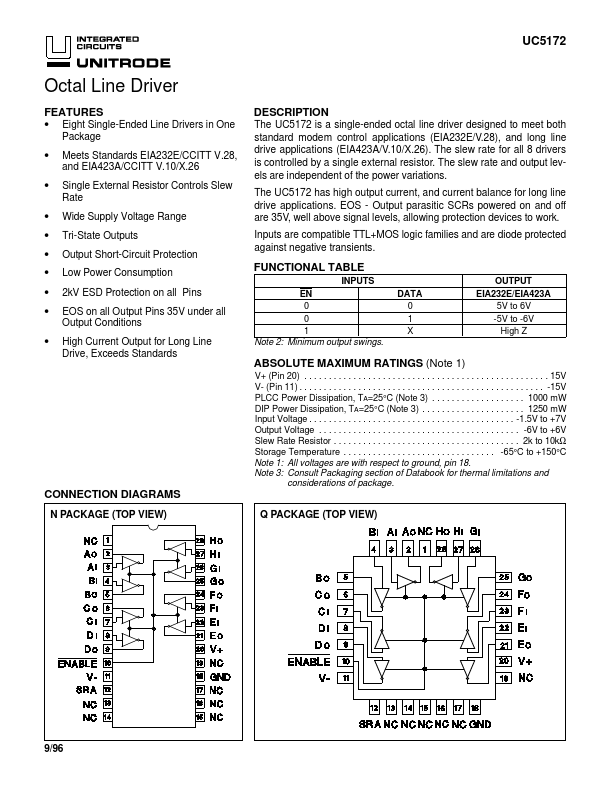 UC5172