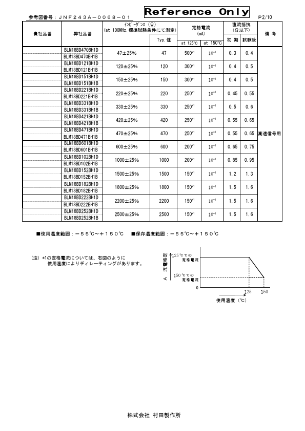 BLM18AG601BH1D