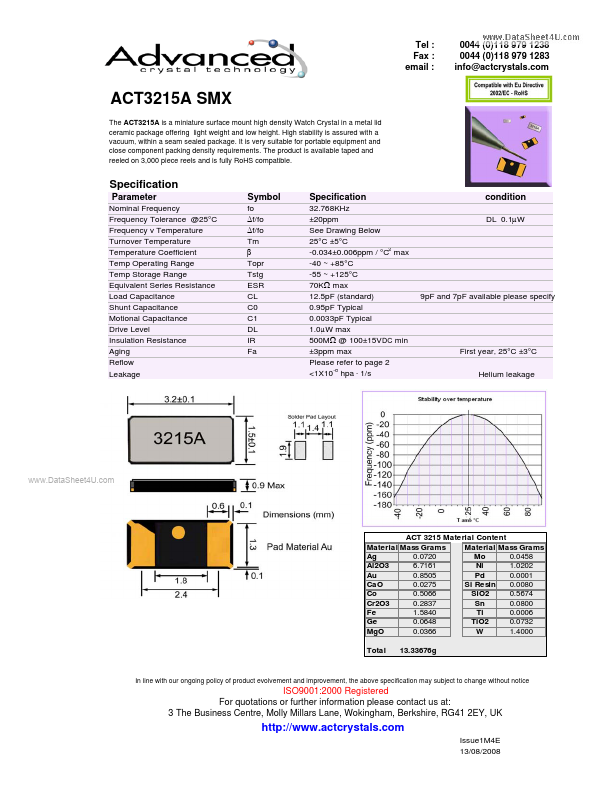 ACT3215A Advanced Crystal Technology