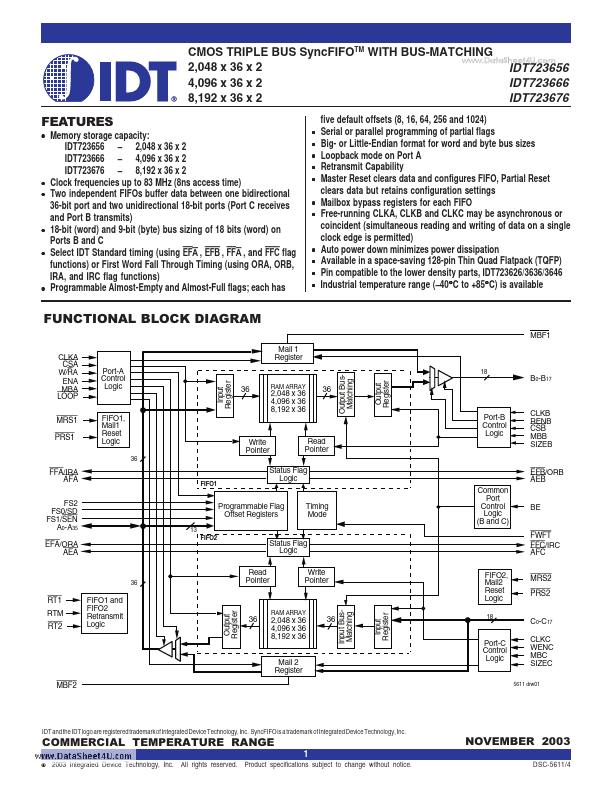 IDT723656 Integrated Device Technology