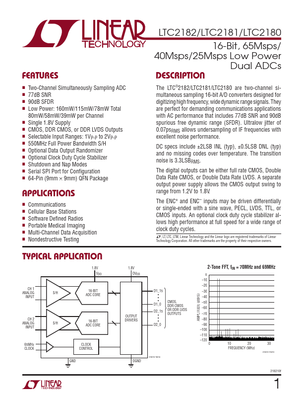 LTC2182 Linear Technology