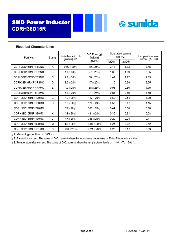 CDRH60D28RNP-100MC