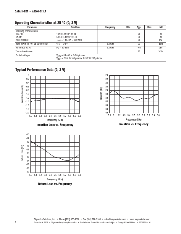 AS200-313LF