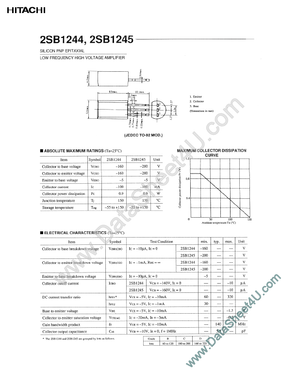 2SB1244 Hitachi Semiconductor