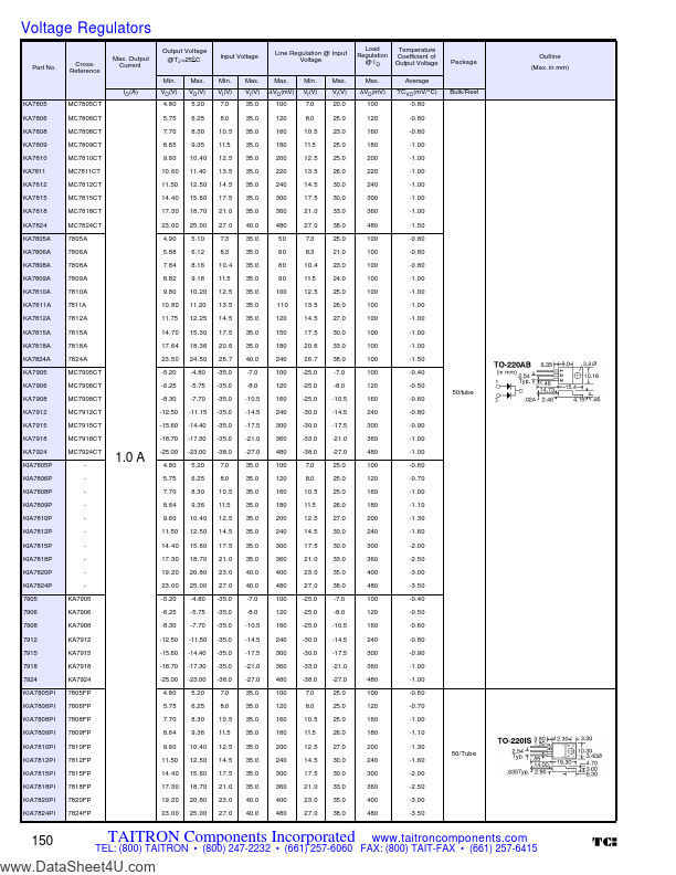 <?=KIA791x?> डेटा पत्रक पीडीएफ