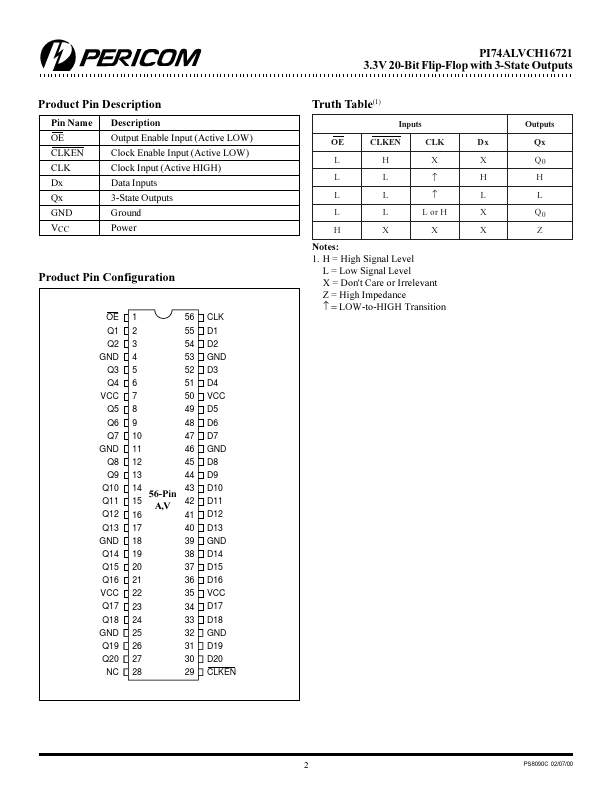 PI74ALVCH16721