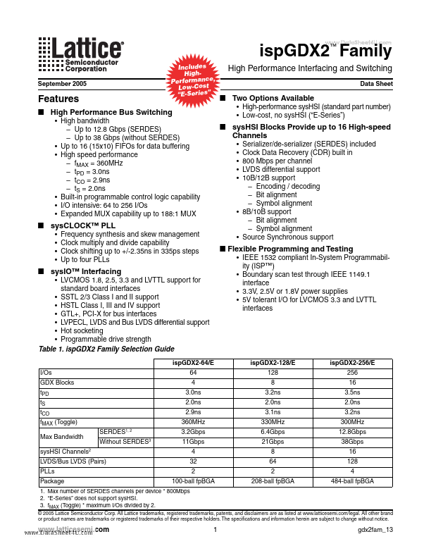 LX128C-5F208C