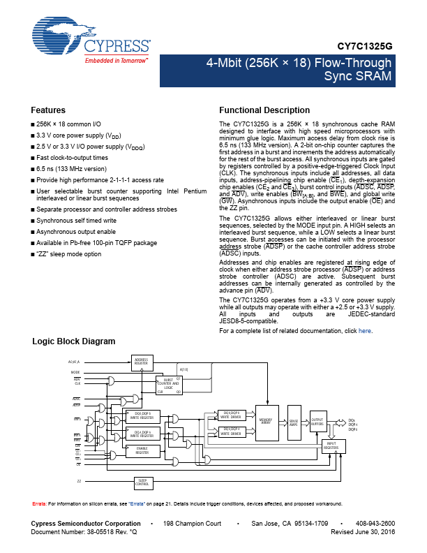 CY7C1325G Cypress Semiconductor