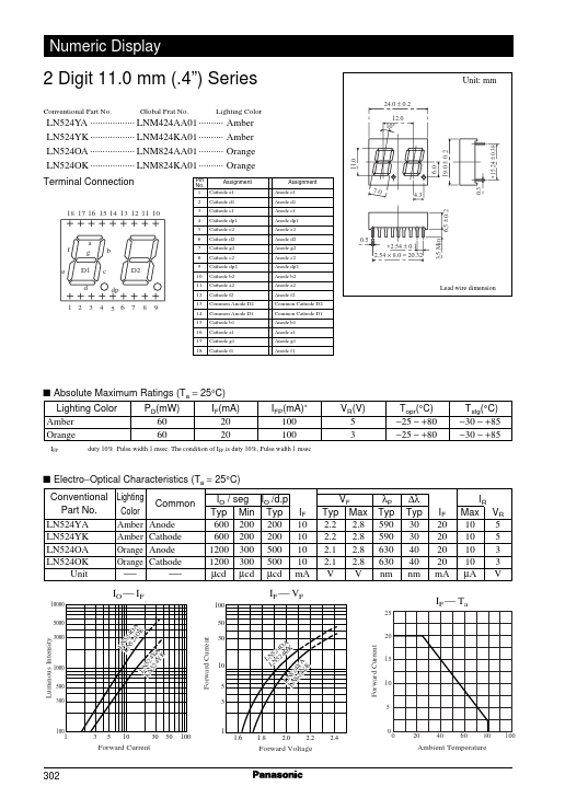 LN524YA Panasonic Semiconductor