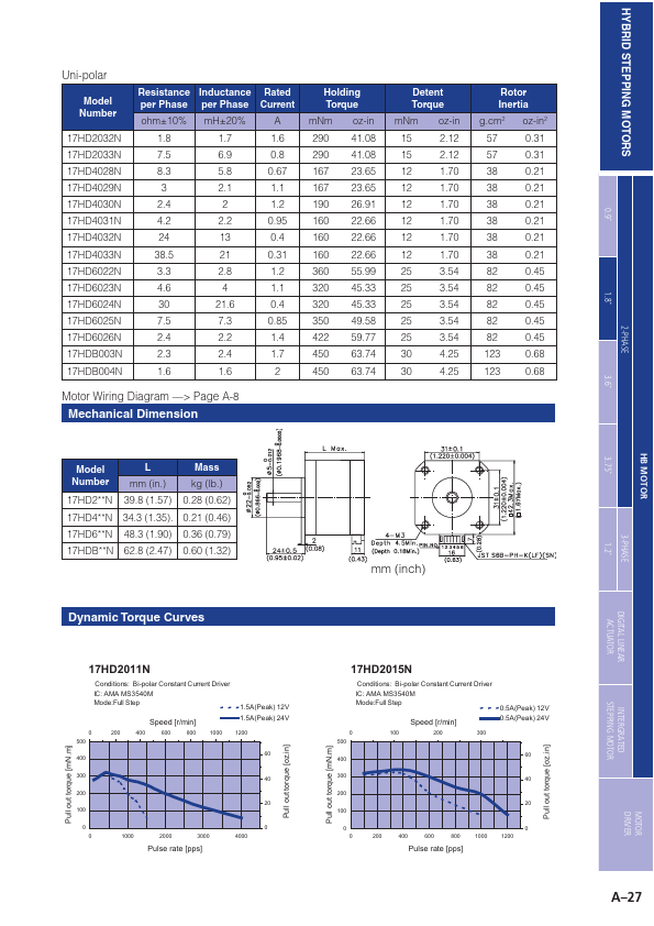 17HD4025N