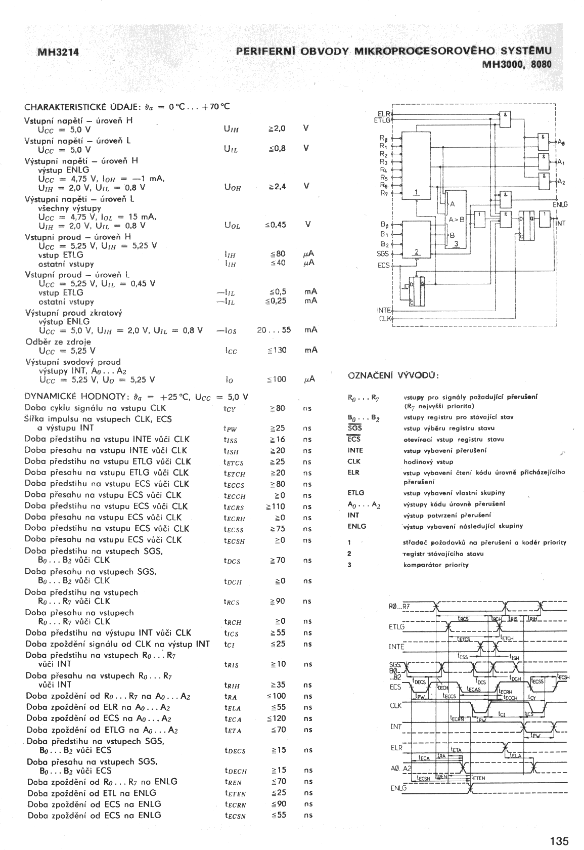 MH3214 ETC