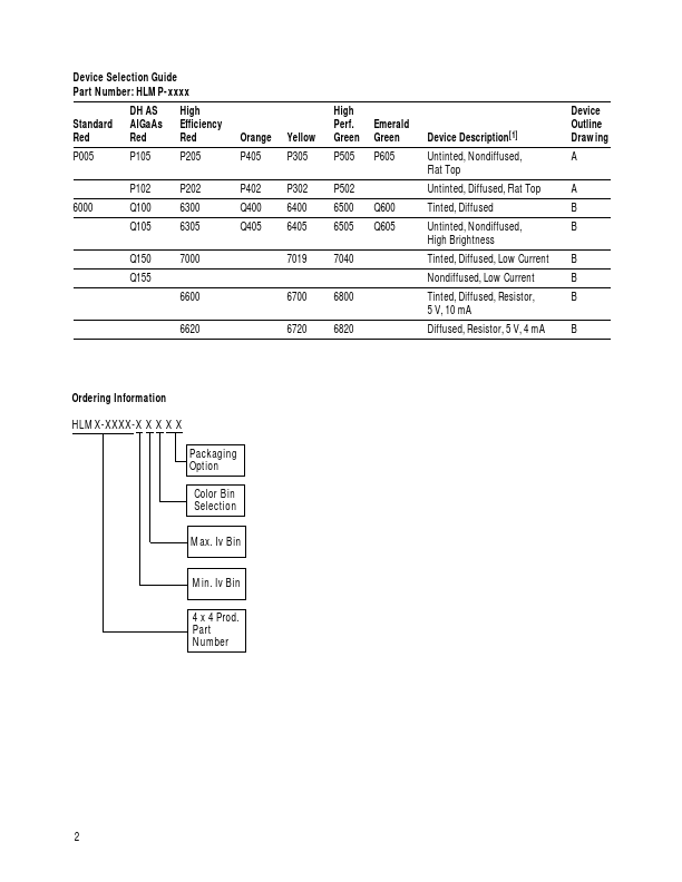 HLMP-7040