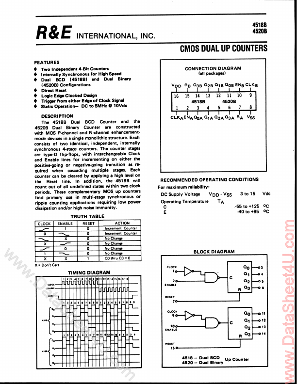 <?=SCL4520B?> डेटा पत्रक पीडीएफ