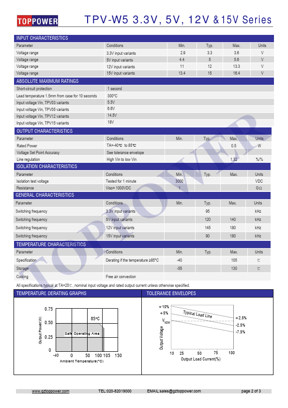 TPV0515D-W5