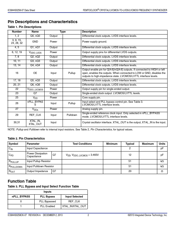 ICS844S0258-07